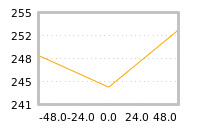 Impact of return on liquidity tomorrow