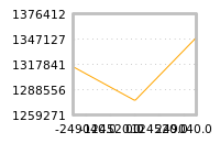 Impact of return on liquidity tomorrow