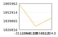 Impact of return on liquidity tomorrow
