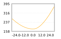 Impact of return on liquidity tomorrow