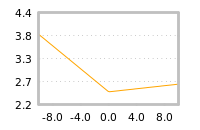 Impact of return on liquidity tomorrow