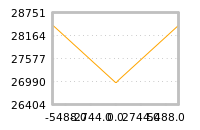 Impact of return on liquidity tomorrow