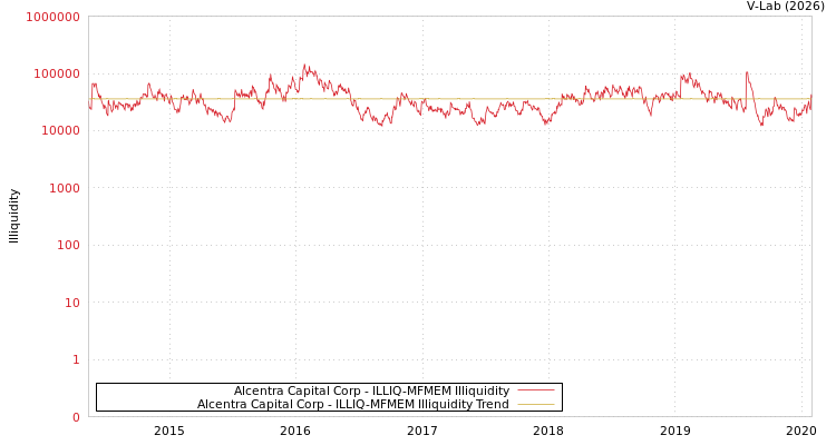 graph of Alcentra Capital Corp ILLIQ-MFMEM