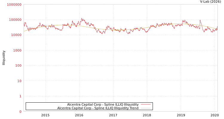 graph of Alcentra Capital Corp ILLIQ-SMEM