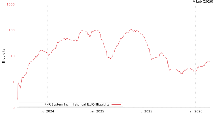 graph of KNR System Inc ILLIQ-HIST