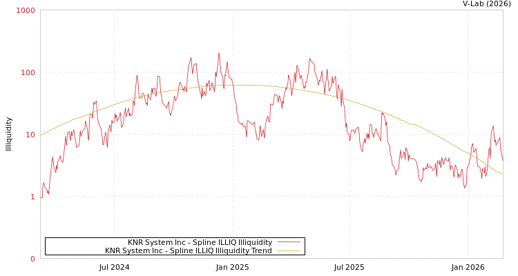 graph of KNR System Inc ILLIQ-SMEM