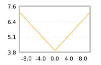Impact of return on liquidity tomorrow