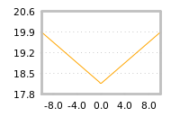 Impact of return on liquidity tomorrow