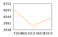 Impact of return on liquidity tomorrow