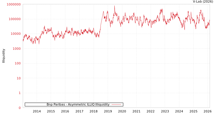 graph of Bnp Paribas ILLIQ-AMEM