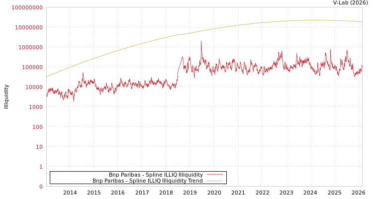 graph of Bnp Paribas ILLIQ-SMEM
