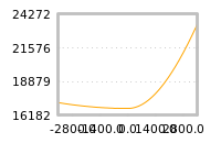 Impact of return on liquidity tomorrow