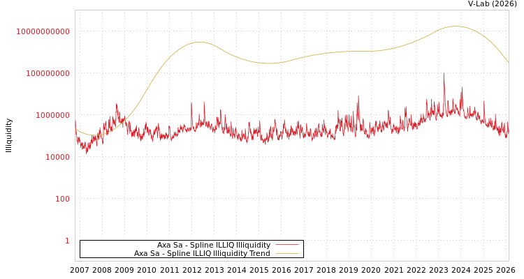graph of Axa Sa ILLIQ-SMEM