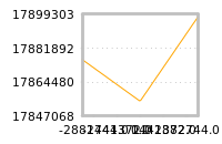 Impact of return on liquidity tomorrow
