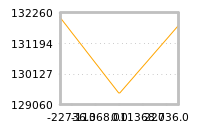 Impact of return on liquidity tomorrow