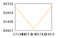 Impact of return on liquidity tomorrow