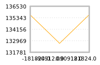 Impact of return on liquidity tomorrow