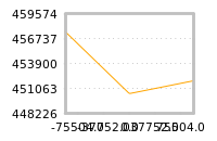 Impact of return on liquidity tomorrow