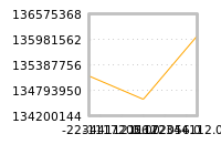 Impact of return on liquidity tomorrow