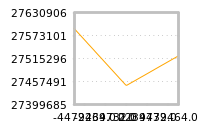 Impact of return on liquidity tomorrow