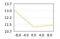 Impact of return on liquidity tomorrow