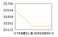 Impact of return on liquidity tomorrow
