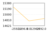 Impact of return on liquidity tomorrow