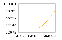 对下一个交易日流动性收益的影响