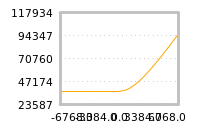 对下一个交易日流动性收益的影响