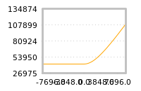 对下一个交易日流动性收益的影响