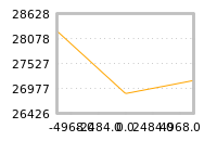 Impact of return on liquidity tomorrow