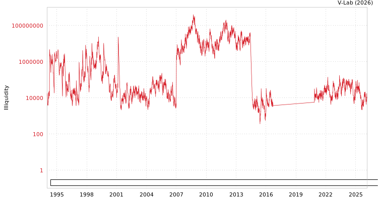 graph of Shenzhen Special Economic Zone Real Estate & Properties Group Co Ltd ILLIQ-AMEM