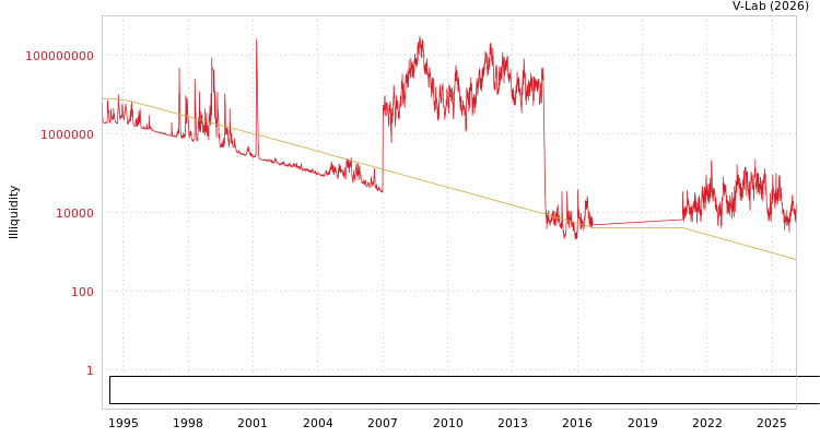 graph of Shenzhen Special Economic Zone Real Estate & Properties Group Co Ltd ILLIQ-MFMEM