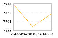 对下一个交易日流动性收益的影响