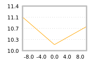 Impact of return on liquidity tomorrow