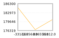Impact of return on liquidity tomorrow