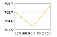 Impact of return on liquidity tomorrow