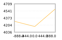 Impact of return on liquidity tomorrow
