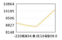 Impact of return on liquidity tomorrow