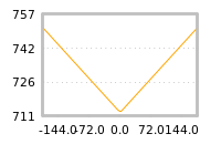 Impact of return on liquidity tomorrow