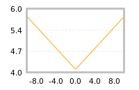 Impact of return on liquidity tomorrow