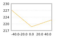Impact of return on liquidity tomorrow