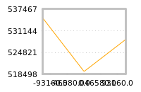 Impact of return on liquidity tomorrow