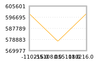 Impact of return on liquidity tomorrow