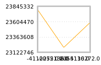 Impact of return on liquidity tomorrow