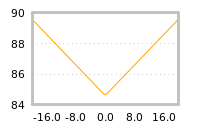 Impact of return on liquidity tomorrow
