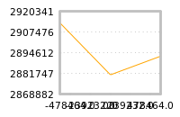 Impact of return on liquidity tomorrow