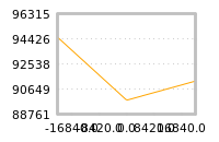 Impact of return on liquidity tomorrow