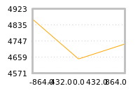 Impact of return on liquidity tomorrow
