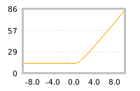Impact of return on liquidity tomorrow